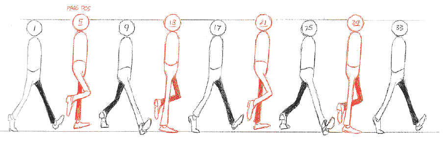 Cartoon Animation Course - Animating a Walk Cycle On The Spot | Opi Chaggar  | Skillshare